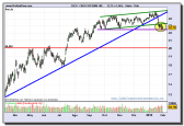 cisco-systems-grafico-diario-01-02-2010