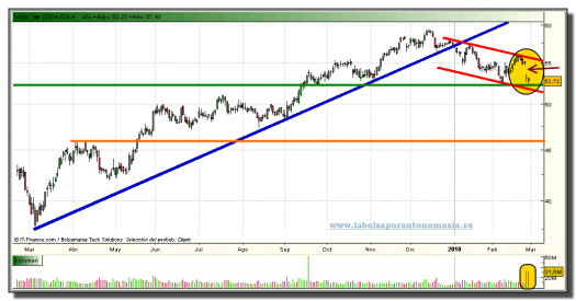 coca-cola-grafico-diario-26-02-2010