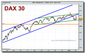 dax-30-cfd-grafico-diario-tiempo-real-04-02-2010