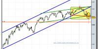 dax-30-cfd-grafico-diario-tiempo-real-05-02-2010