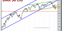 dax-30-cfd-grafico-diario-tiempo-real-10-02-2010