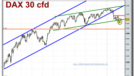 dax-30-cfd-grafico-diario-tiempo-real-10-02-2010