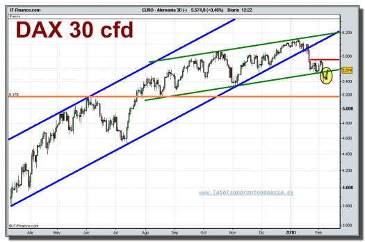 dax-30-cfd-grafico-diario-tiempo-real-10-02-2010