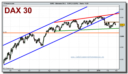 dax-30-cfd-grafico-diario-tiempo-real-24-02-2010