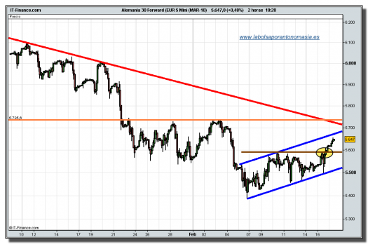 dax-30-futuro-tiempo-real-17-02-2010