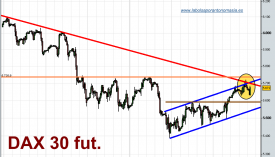 dax-30-futuro-tiempo-real-19-02-2010