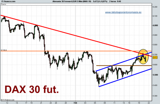 dax-30-futuro-tiempo-real-19-02-2010