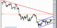 dax-30-tiempo-real-futuro-grafico-intradiario-16-02-2010