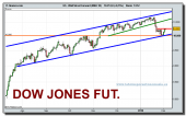 dji-futuro-grafico-diario-tiempo-real-03-02-2010