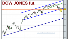 dji-futuro-grafico-diario-tiempo-real-10-02-2010