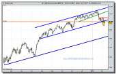 dow-jones-industria-futuro-grafico-diario-tiempo-real-08-02-2010