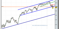 dow-jones-industria-futuro-grafico-diario-tiempo-real-08-02-2010