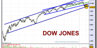 dow-jones-industrial-a-grafico-diario-04-02-2010