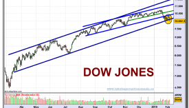 dow-jones-industrial-a-grafico-diario-04-02-2010