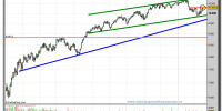 dow-jones-industrial-a-grafico-diario-17-02-2010