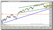 dow-jones-industrial-contado-grafico-diario-25-02-2010