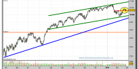 dow-jones-industrial-contado-grafico-diario-25-02-2010