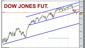 dow-jones-industrial-futuro-grafico-diario-08-02-2010