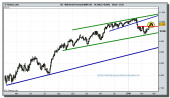 dow-jones-industrial-futuro-grafico-diario-24-02-2010