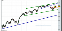 dow-jones-industrial-futuro-grafico-diario-24-02-2010