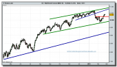 dow-jones-industrial-futuro-grafico-diario-tiempo-real-22-02-2010