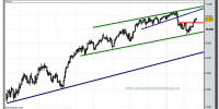 dow-jones-industrial-futuro-grafico-diario-tiempo-real-22-02-2010