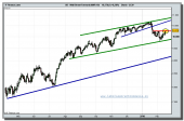 dow-jones-industrial-futuro-tiempo-real-17-02-2010