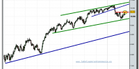 dow-jones-industrial-futuro-tiempo-real-17-02-2010