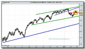 dow-jones-industrial-futuro-tiempo-real-25-02-2010