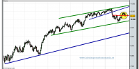 dow-jones-industrial-futuro-tiempo-real-25-02-2010