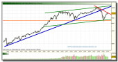 dow-jones-industrial-grafico-mensual-febrero-2010