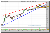 ebro-puleva-grafico-diario-12-02-2010