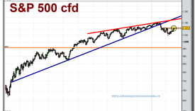 eeuu-spx500-cfd-grafico-diario-18-02-2010