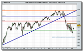 eeuu-spx500-forward-50-mini-co-mar-10-grafico-intradiario-tiempo-real-02-02-2010