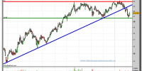 endesa-grafico-diario-10-02-2010