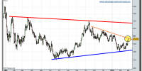 eur-gbp-grafico-diario-tiempo-real-26-febrero-2010