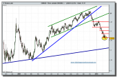 eur-usd-grafico-diario-tiempo-real-15-02-2010