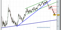 eur-usd-grafico-diario-tiempo-real-15-02-2010