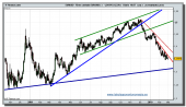 eur-usd-grafico-diario-tiempo-real-25-02-2010