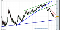 eur-usd-grafico-diario-tiempo-real-25-02-2010