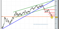 euro-dolar-grafico-diario-05-02-2010