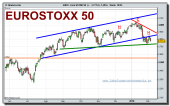 eurostoxx-50-cfd-grafico-diario-tiempo-real-04-02-2010