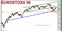 eurostoxx-50-cfd-grafico-diario-tiempo-real-24-02-2010