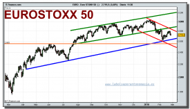 eurostoxx-50-cfd-grafico-diario-tiempo-real-24-02-2010