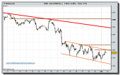 eurostoxx-50-cfd-grafico-horario-tiempo-real-01-02-2010