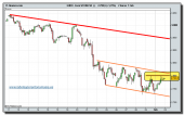 eurostoxx-50-cfd-grafico-intradiario-01-02-2010