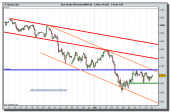 eurostoxx-50-futuro-tiempo-real-15-02-2010