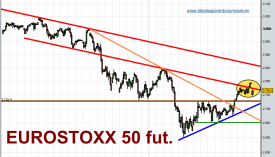 eurostoxx-50-futuro-tiempo-real-19-02-2010
