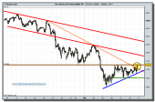 eurostoxx-50-tiempo-real-futuro-grafico-intradiario-16-02-2010