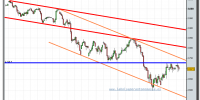 eurostoxx50-futuro-tiempo-real-11-02-2010